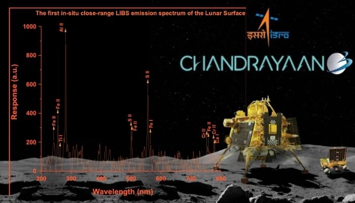 Chandrayaan-3: Pragyan Rover conducts in-situ experiments, confirms Sulphur, Chromium, Titanium, and other elements in lunar soil